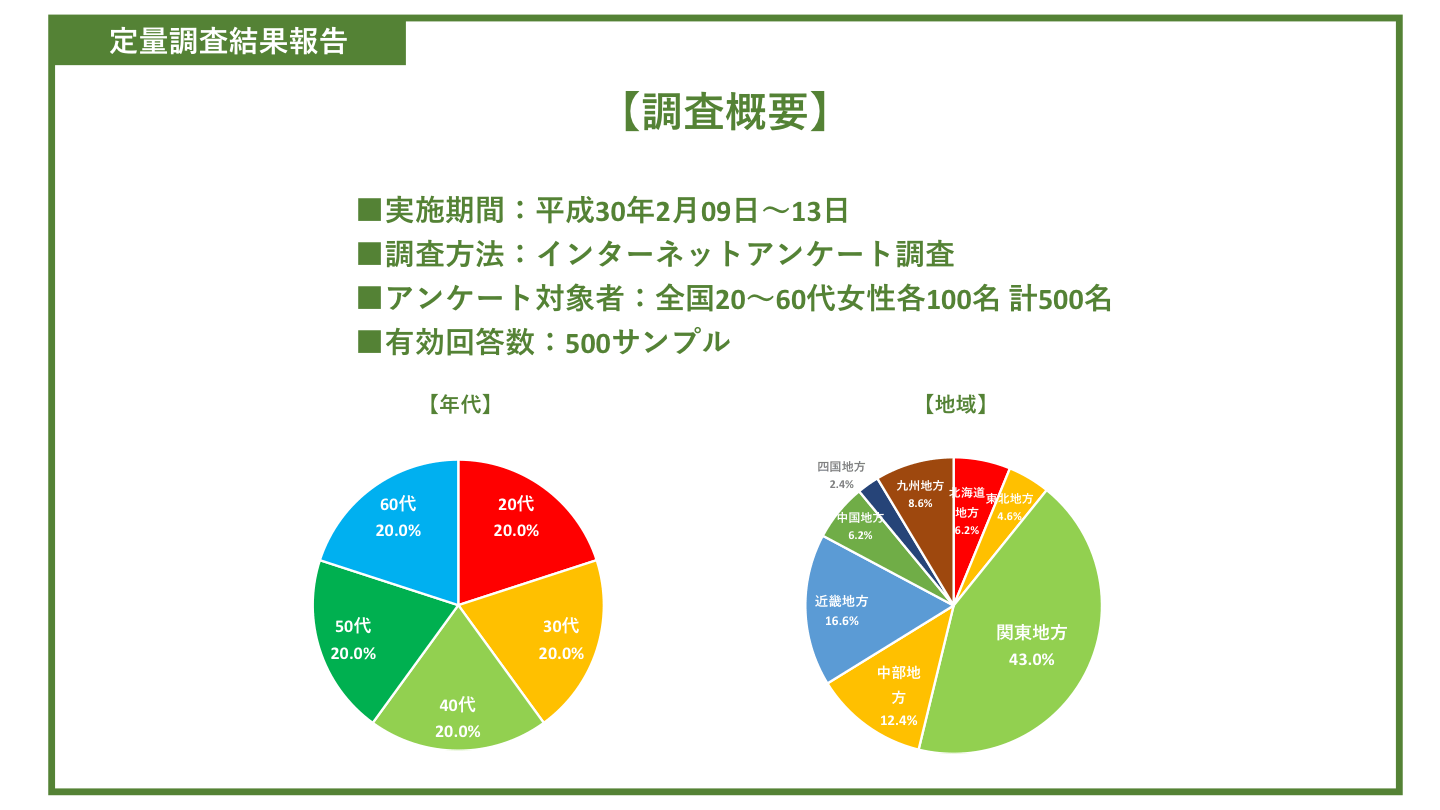 調査概要