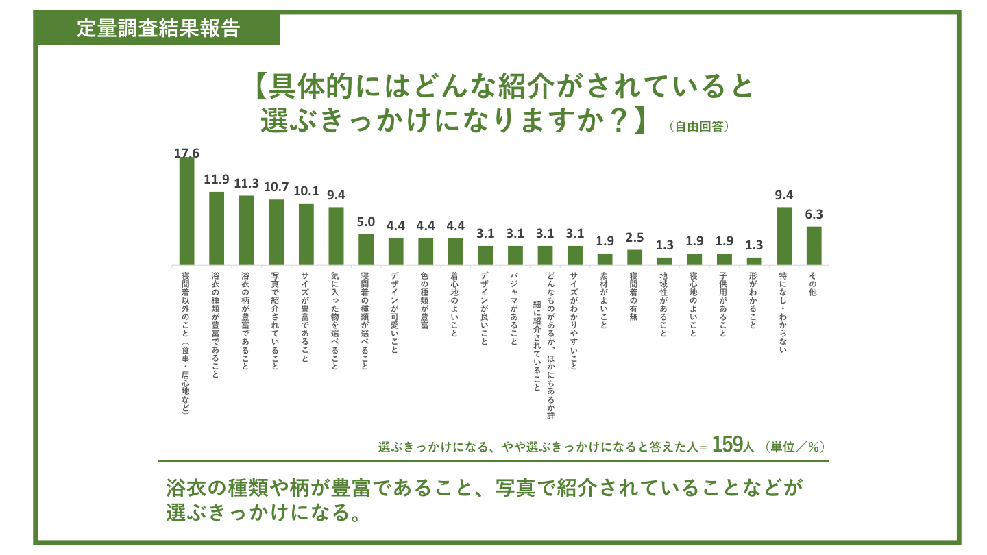 具体的にはどんな紹介がされていると選ぶきっかけになります？（自由回答）