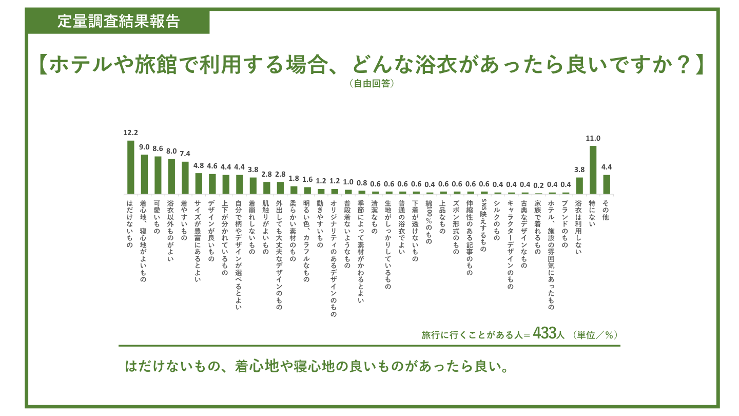 ホテルや旅館で利用する場合、どんな浴衣があったら良いですか？